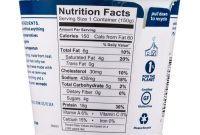 Cottage cheese nutrition facts