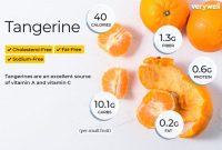 Nutrition facts on tangerines