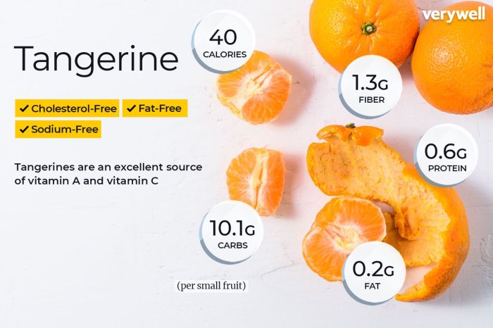 Nutrition facts on tangerines